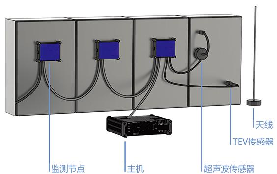 CK-SG型高压开关柜局部放电在线监测装置
